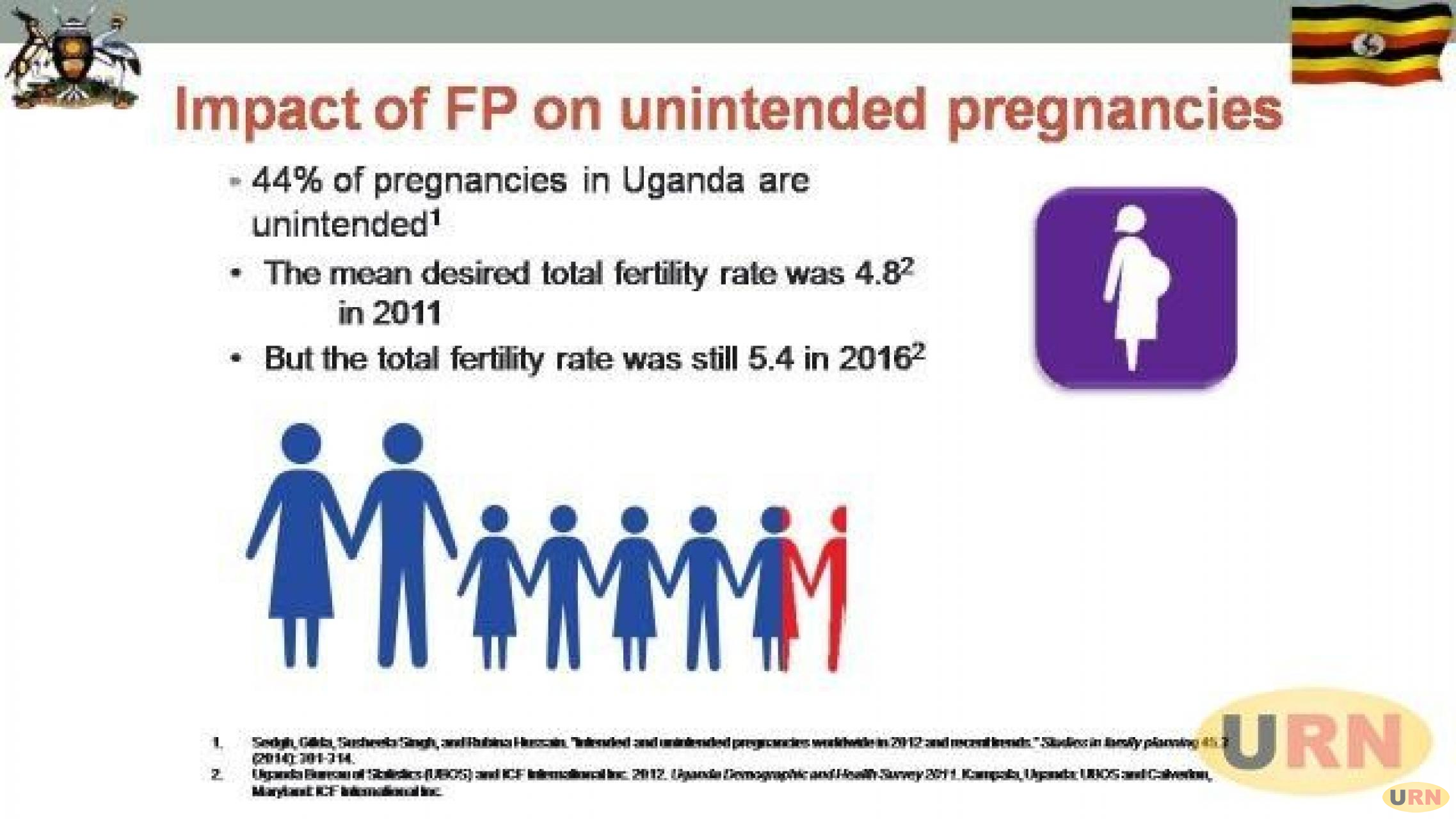 Accidental pregnancies pushing Uganda’s population burden up