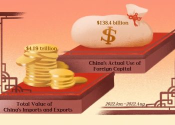 A resilient Chinese economy supports the Chinese path to modernization